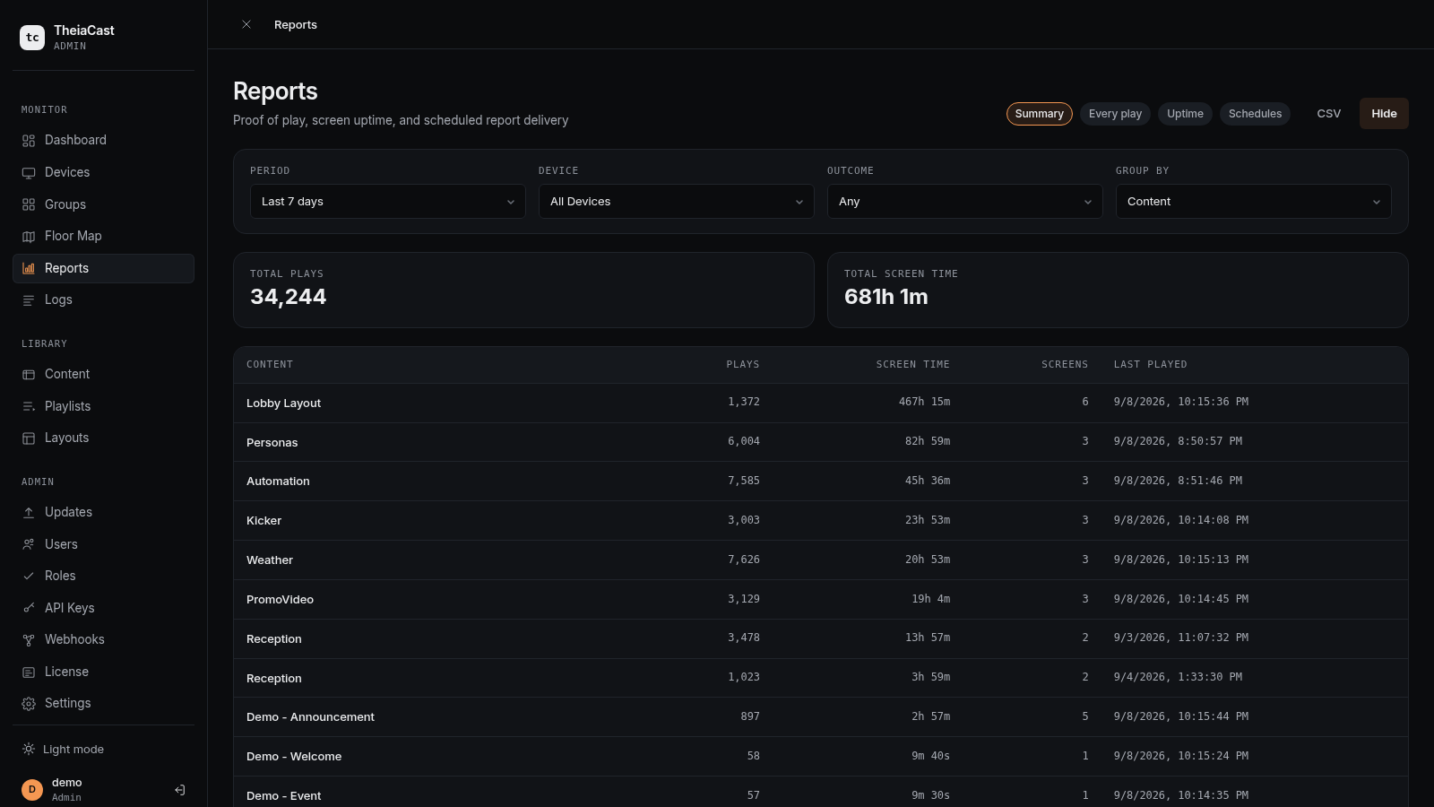 Reports page, Summary view, with period/device/outcome filters and a per-content plays table